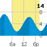 Daymark 119 tide chart for Tuesday, May 14, 2024