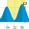 Daymark 119 tide chart for Monday, June 17, 2024