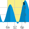 Daymark 119 tide chart for Wednesday, June 5, 2024