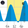 Daymark 119 tide chart for Thursday, June 6, 2024