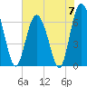 Daymark 119 tide chart for Friday, June 7, 2024