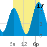 Daymark 119 tide chart for Saturday, August 17, 2024