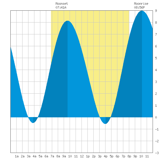 Daymark 119 tide chart for Tuesday, August 20, 2024