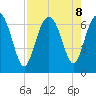 Daymark 119 tide chart for Thursday, August 8, 2024