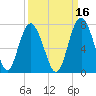 Daymark 119 tide chart for Monday, September 16, 2024