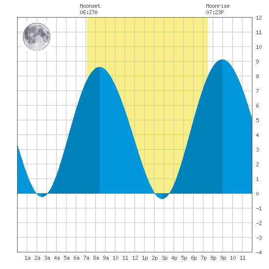 Daymark 119 tide chart for Tuesday, September 17, 2024