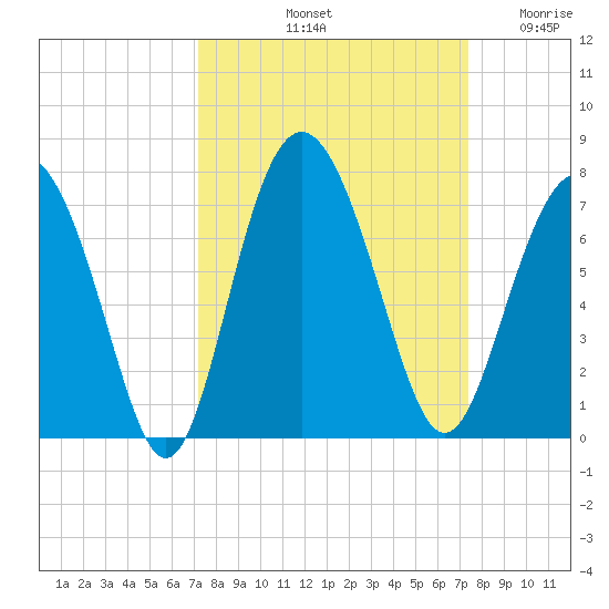 Daymark 119 tide chart for Saturday, September 21, 2024