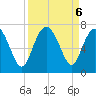 Daymark 119 tide chart for Friday, September 6, 2024