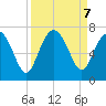 Daymark 119 tide chart for Saturday, September 7, 2024