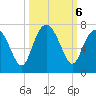 Daymark 119 tide chart for Sunday, October 6, 2024