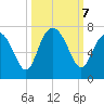 Daymark 119 tide chart for Monday, October 7, 2024