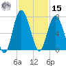 Daymark 119 tide chart for Friday, November 15, 2024