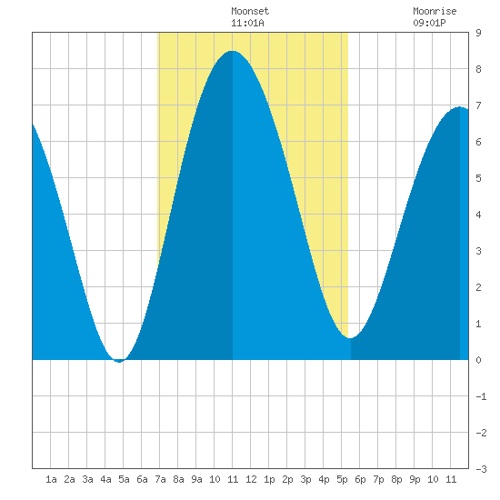 Daymark 119 tide chart for Tuesday, November 19, 2024