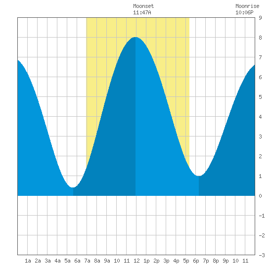 Daymark 119 tide chart for Wednesday, November 20, 2024
