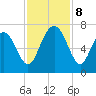 Daymark 119 tide chart for Friday, November 8, 2024