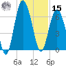 Daymark 119 tide chart for Sunday, December 15, 2024