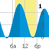 Daymark 119 tide chart for Wednesday, January 1, 2025