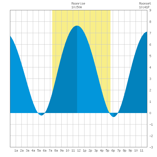 Daymark 119 tide chart for Saturday, January 4, 2025