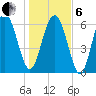 Daymark 119 tide chart for Monday, January 6, 2025