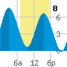 Daymark 119 tide chart for Wednesday, January 8, 2025