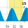 Daymark 119 tide chart for Saturday, March 15, 2025