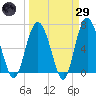 Daymark 119 tide chart for Saturday, March 29, 2025