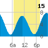 Daymark 119 tide chart for Tuesday, April 15, 2025
