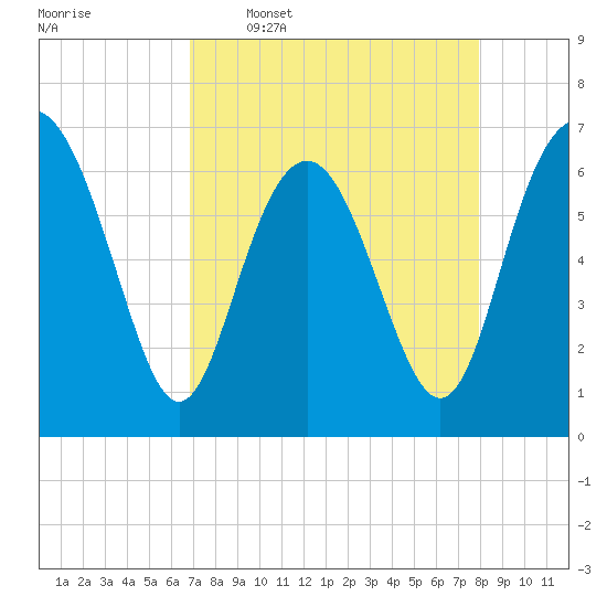 Daymark 119 tide chart for Thursday, April 17, 2025