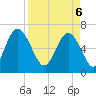 Daymark 119 tide chart for Sunday, April 6, 2025