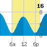 Daymark 119 tide chart for Friday, May 16, 2025