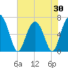 Daymark 119 tide chart for Friday, May 30, 2025