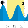 Daymark 119 tide chart for Wednesday, July 2, 2025