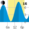 Daymark 119 tide chart for Saturday, August 16, 2025