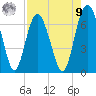 Daymark 119 tide chart for Saturday, August 9, 2025