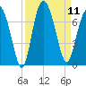 Daymark 119 tide chart for Thursday, September 11, 2025