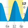 Daymark 119 tide chart for Friday, September 12, 2025