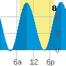 Daymark 119 tide chart for Monday, September 8, 2025