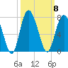 Daymark 119 tide chart for Wednesday, October 8, 2025