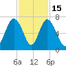 Daymark 119 tide chart for Saturday, November 15, 2025
