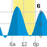 Daymark 119 tide chart for Thursday, November 6, 2025