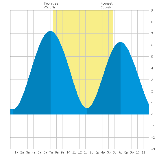 Daymark 119 tide chart for Friday, January 16, 2026