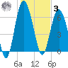 Daymark 119 tide chart for Saturday, January 3, 2026