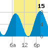 Daymark 119 tide chart for Wednesday, April 15, 2026