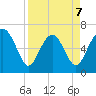 Daymark 119 tide chart for Tuesday, April 7, 2026