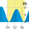 Daymark 119 tide chart for Thursday, May 21, 2026