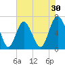 Daymark 119 tide chart for Saturday, May 30, 2026