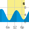 Daymark 119 tide chart for Saturday, June 6, 2026