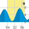 Daymark 119 tide chart for Tuesday, June 9, 2026