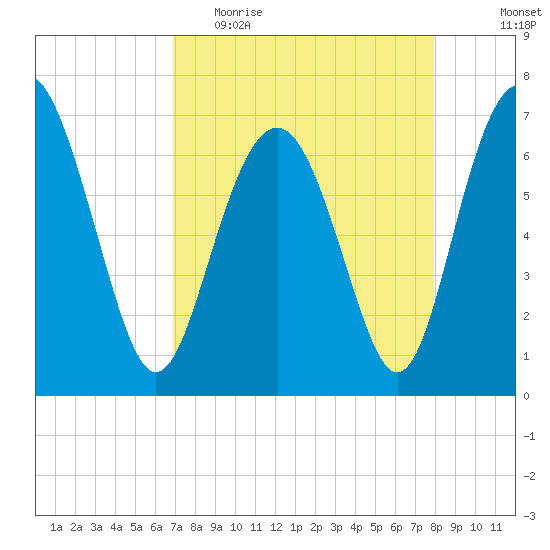 South Newport Cut tide chart for Thursday, April 15, 2021