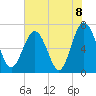 South Newport Cut tide chart for Tuesday, June 8, 2021